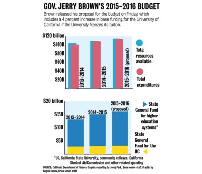 gov-brown-2015-16-budget